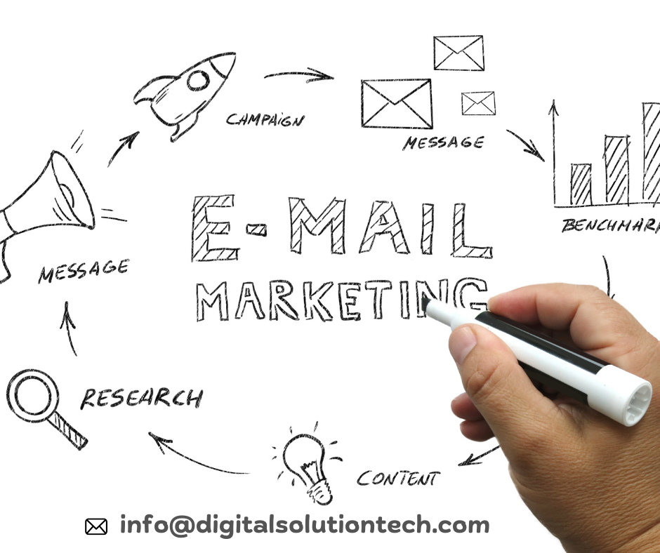 EMAIL MARKETING SERVICES