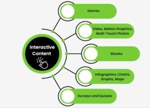 Interactive Content